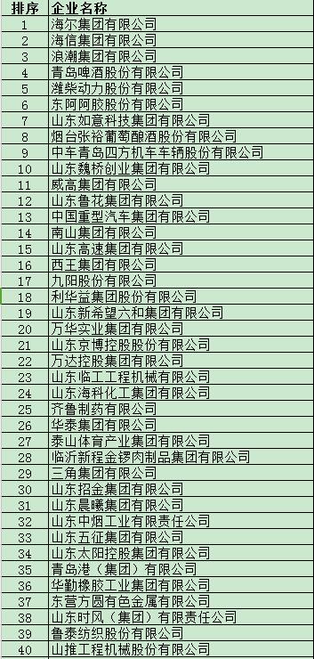 金达威：公司持续加强旗下保健品品牌Doc